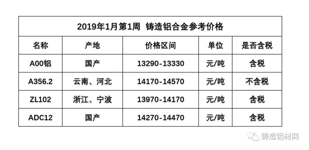 鋁合金價(jià)格