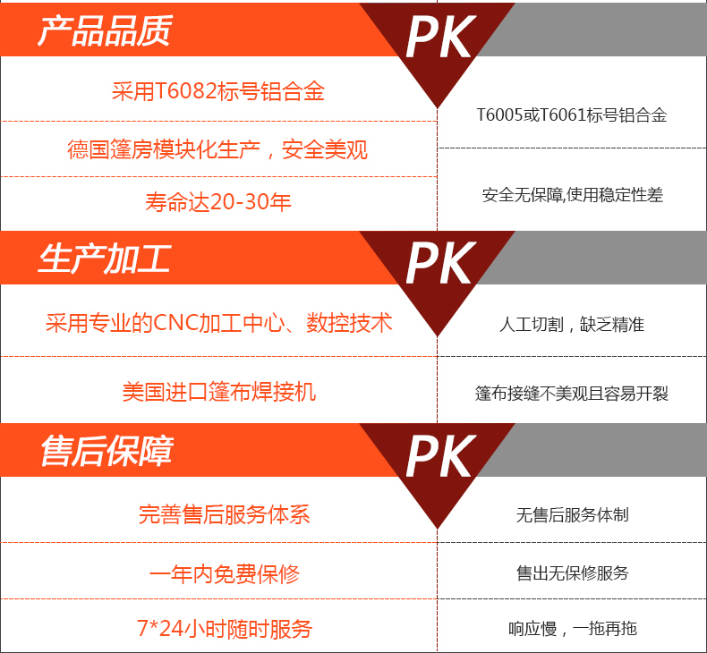 物流倉儲篷房多少錢